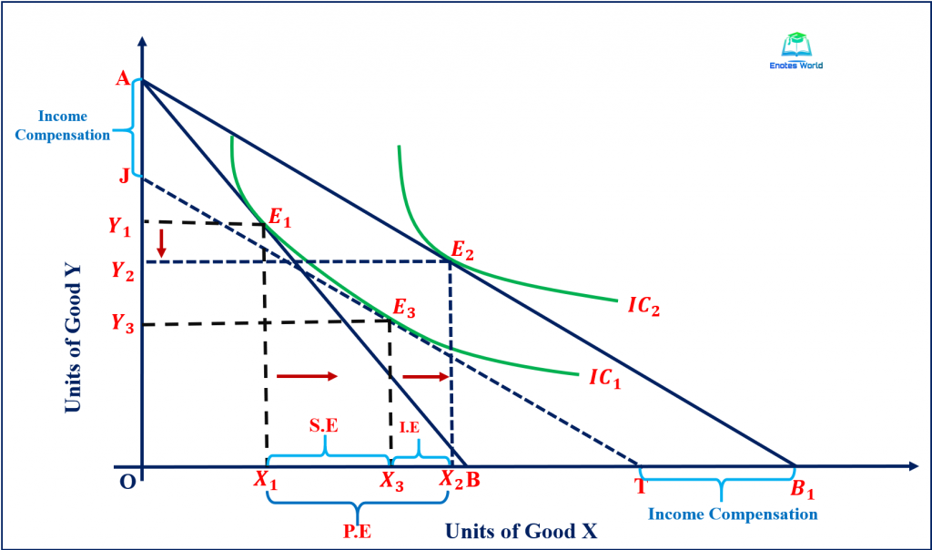 income effect